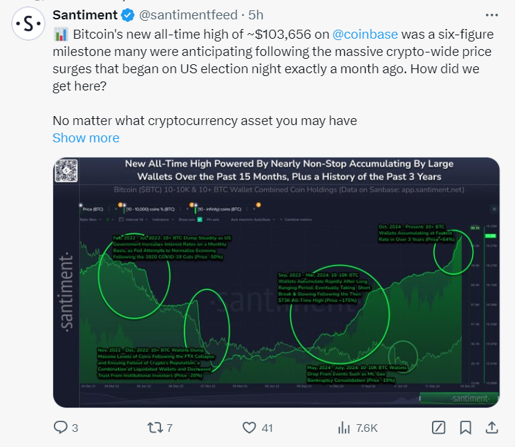 Ціна біткойна, Аналіз біткойна, Дональд Трамп, Записи, Bitcoin ETF, Вибори в США 2024