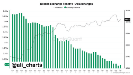 Ціна BitcoinS