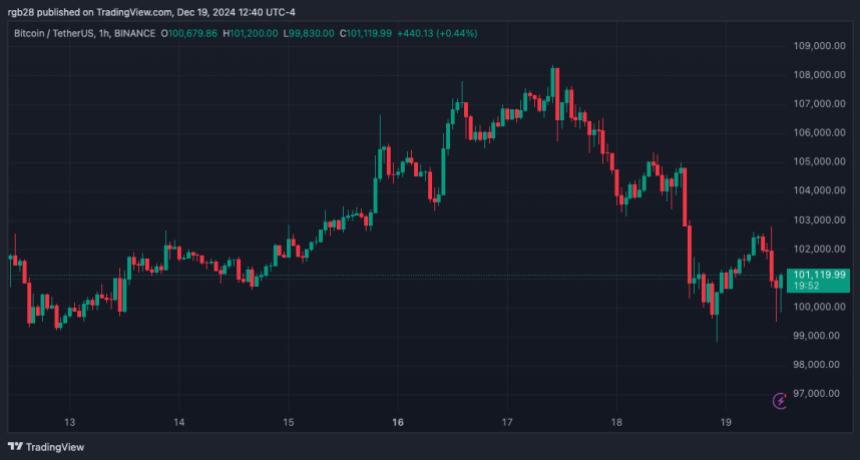 Біткойн, btc, btcusdt