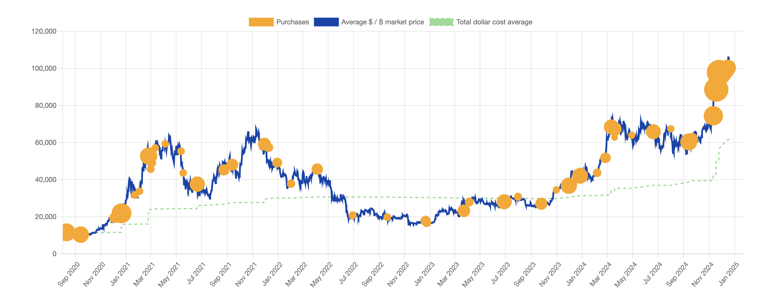 Цена Биткоин, акции, микростратегия, принятие Биткоин, Майкл Сэйлор