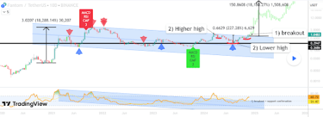 Ціна Фантом