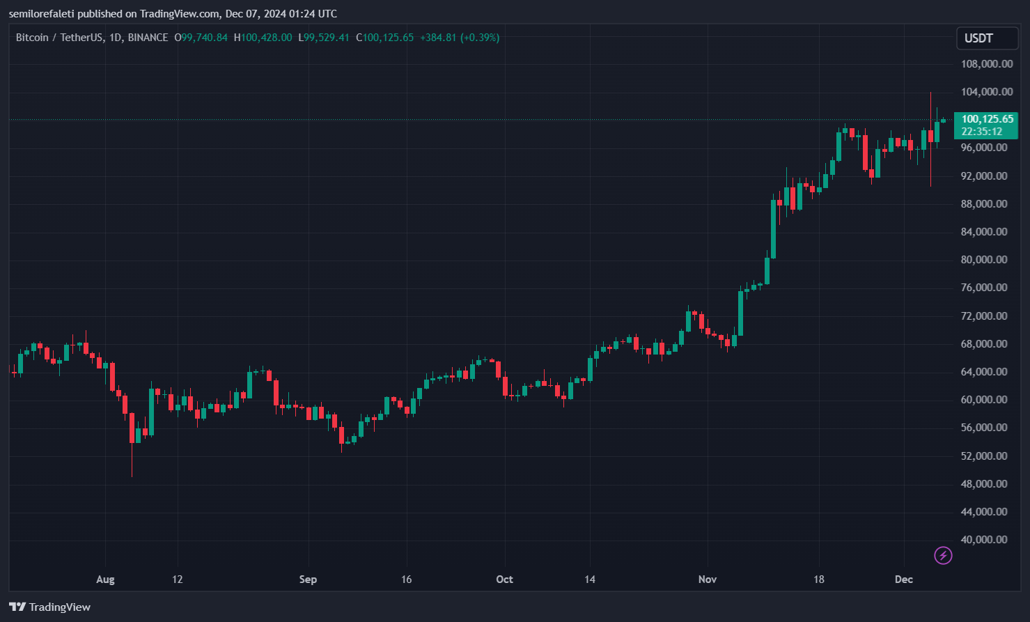 Bitcoin майнери