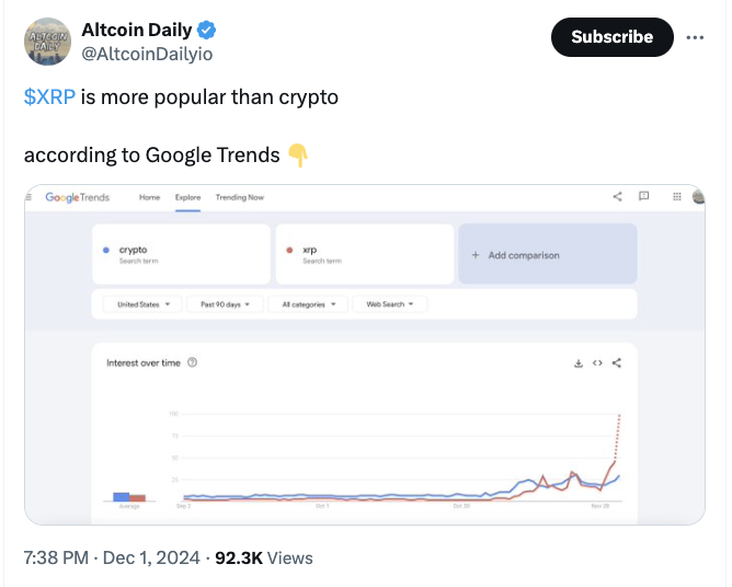 Ripple, SEC, XRP, рыночная капитализация