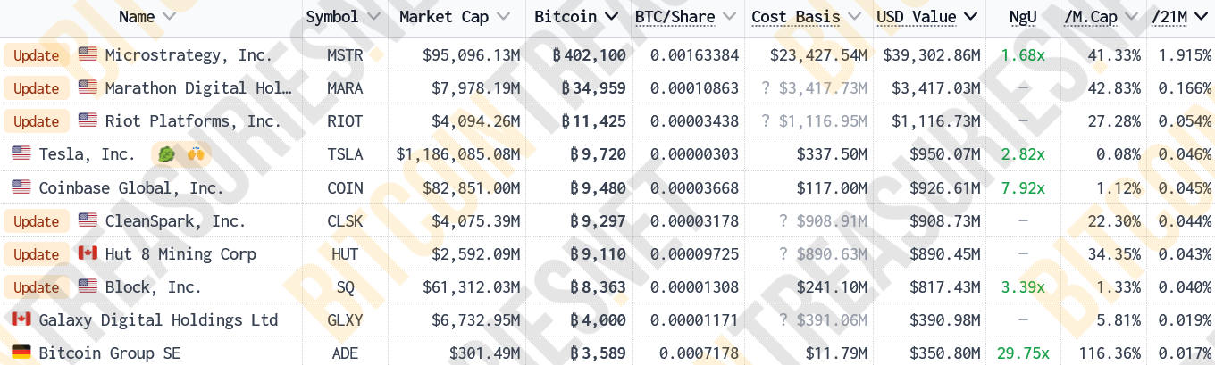 Правительство, Транзакции, Майнинг Биткоин, Микростратегия, Кит, BlackRock