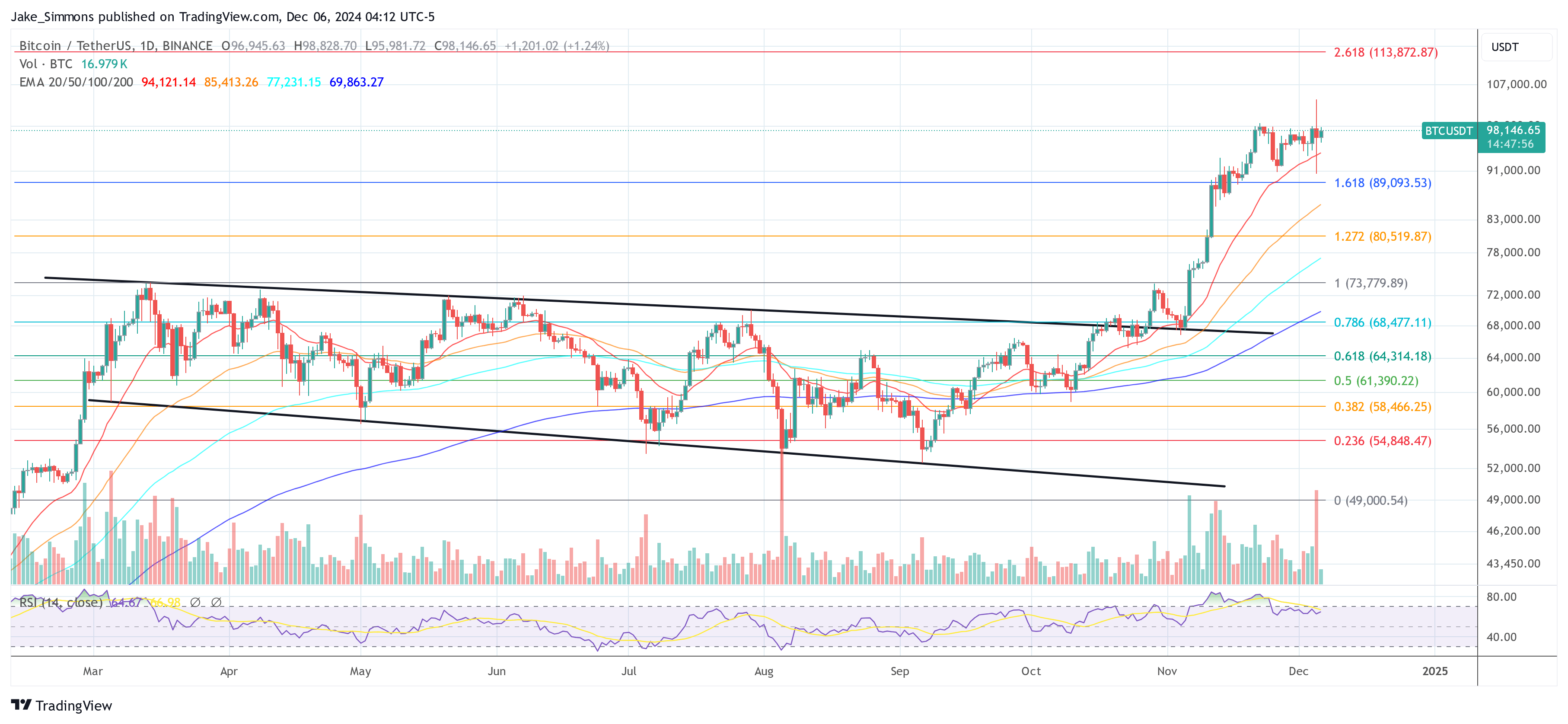 Цена биткоина