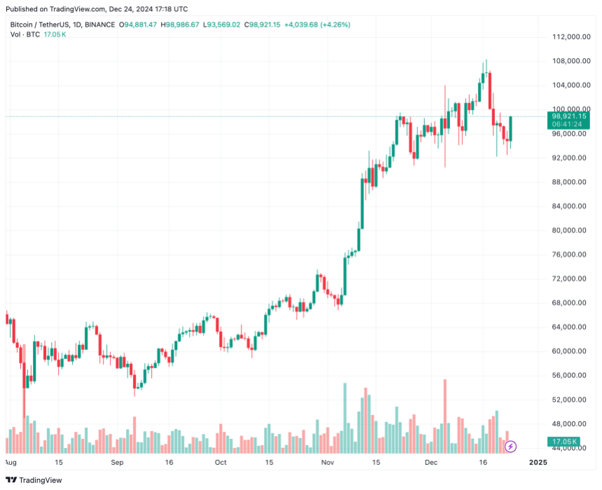 биткоин