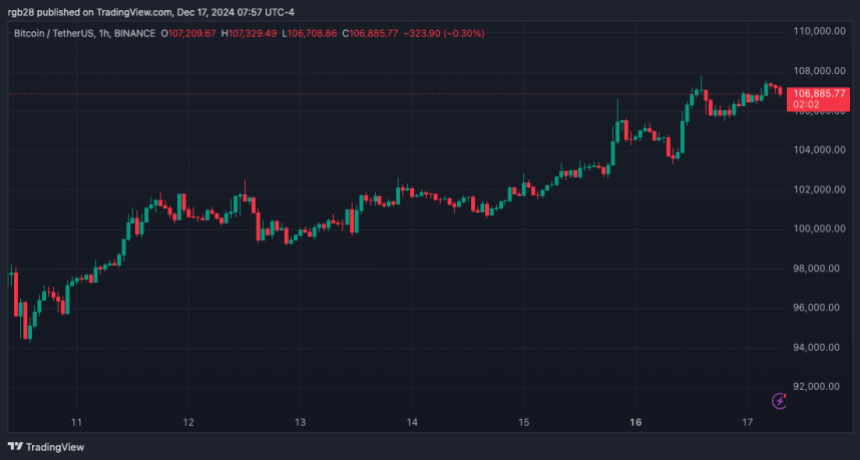 біткойн, btc, btcusdt