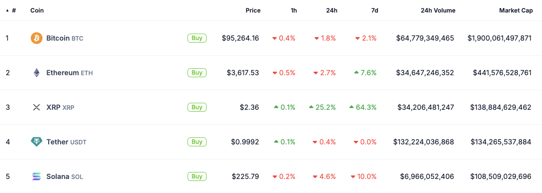 Ripple, SEC, XRP, ринкова капіталізація