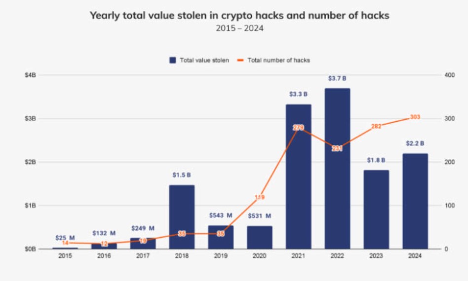 Спільнота, Trust Wallet