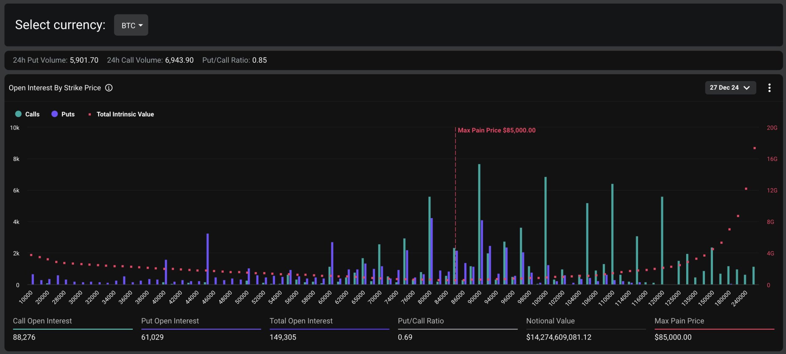 Анализ, Цена Биткоин, Анализ Биткоин, Рождество, Опционы на биткоин, Биткоин-ETF