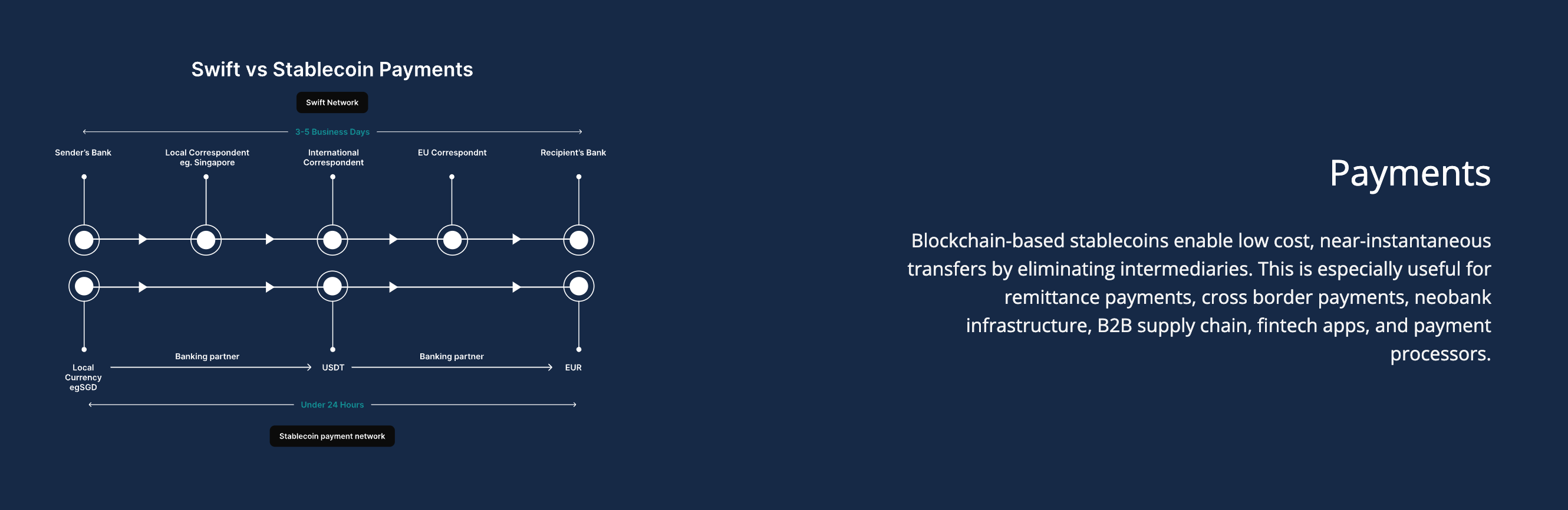 Венчурний капітал, інвестиції, Tether