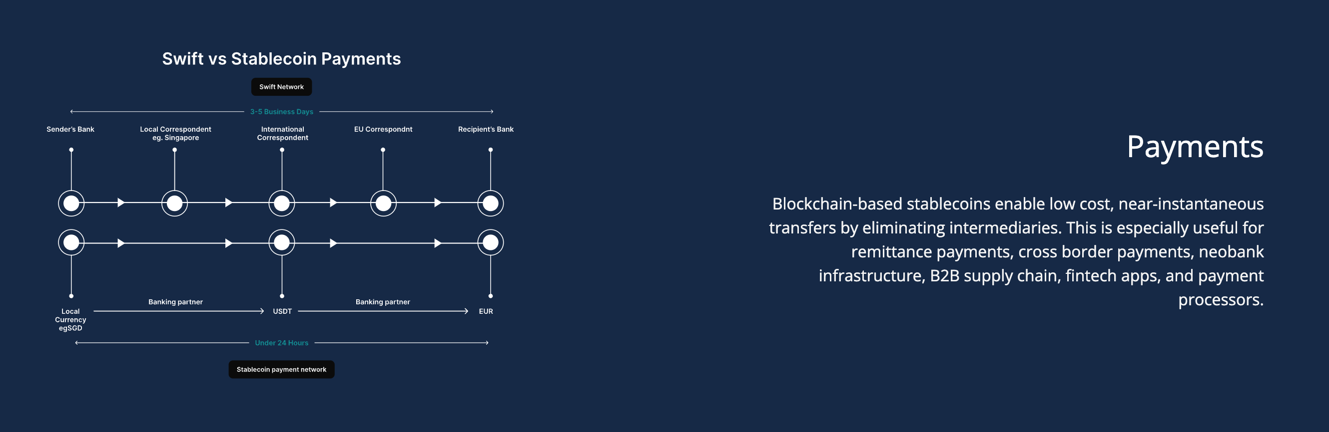 Венчурный капитал, Инвестиции, Tether