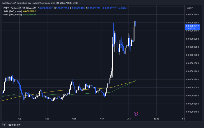 PEPE обучает новому ATH