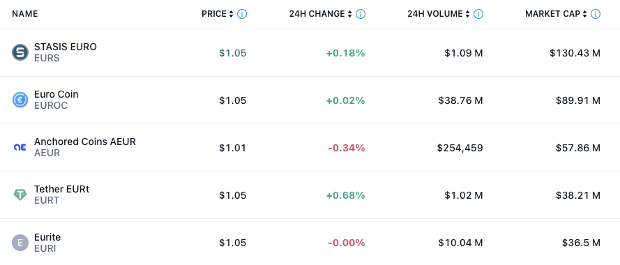 Європа, Tether, Stablecoin, MiCA