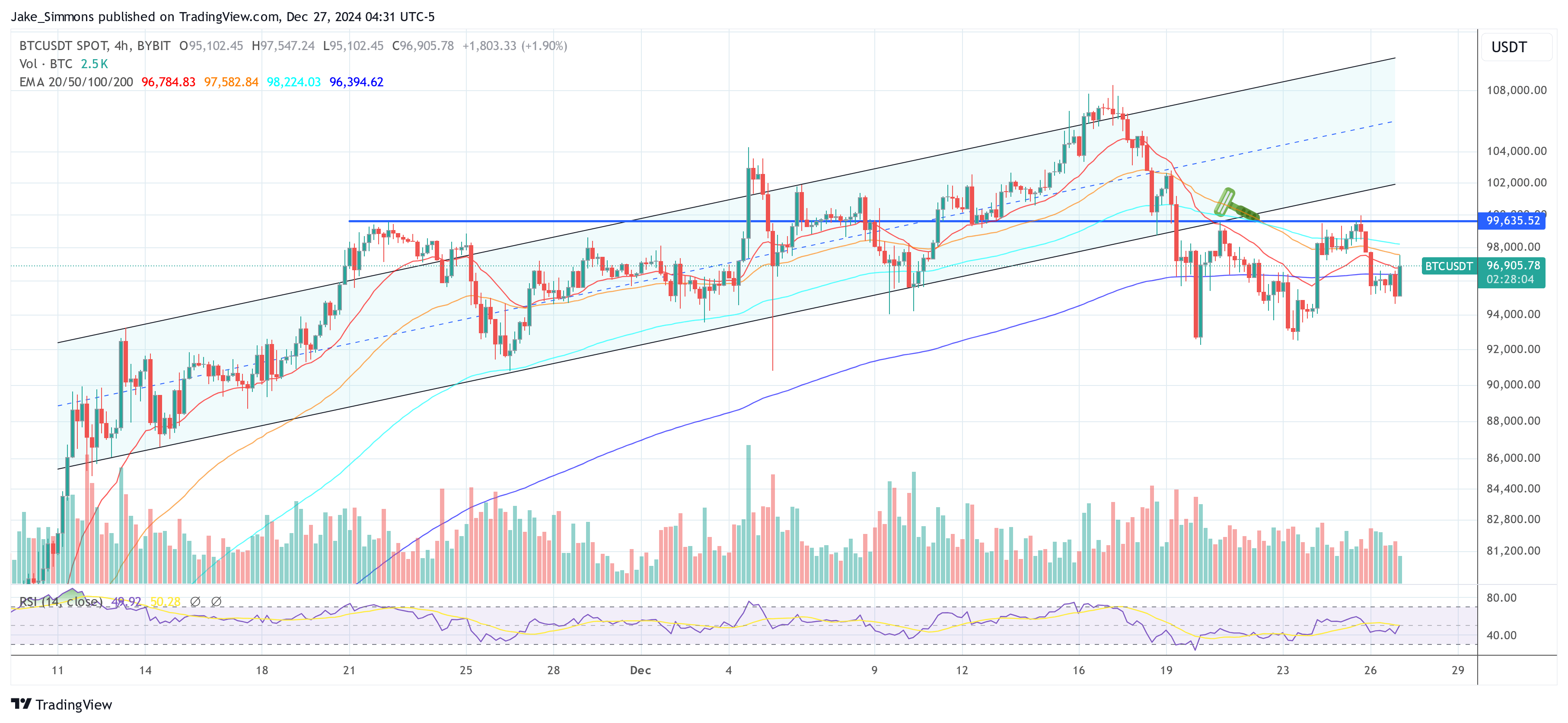 Цена биткоина