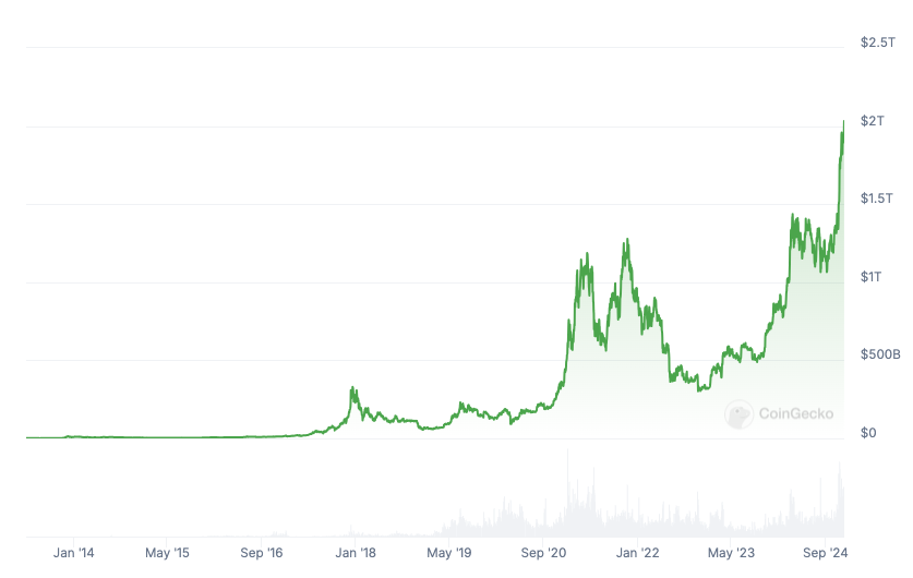 Золото, Цена Биткоина, SEC, Прогнозы, Политика