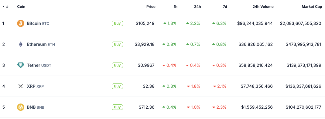 Гаманець, Ripple, XRP, Self Custody