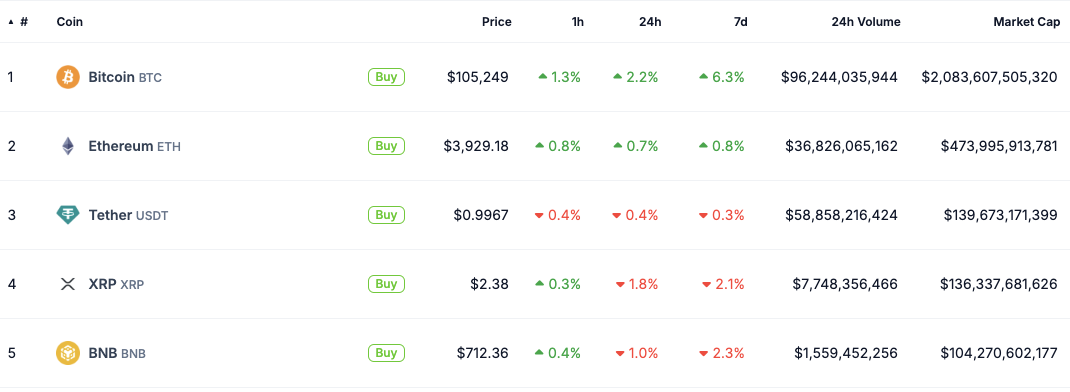 Кошелек, Ripple, XRP, самостоятельное хранение