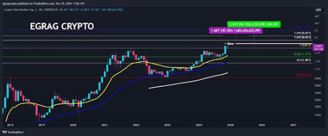 Ціна XRP 2