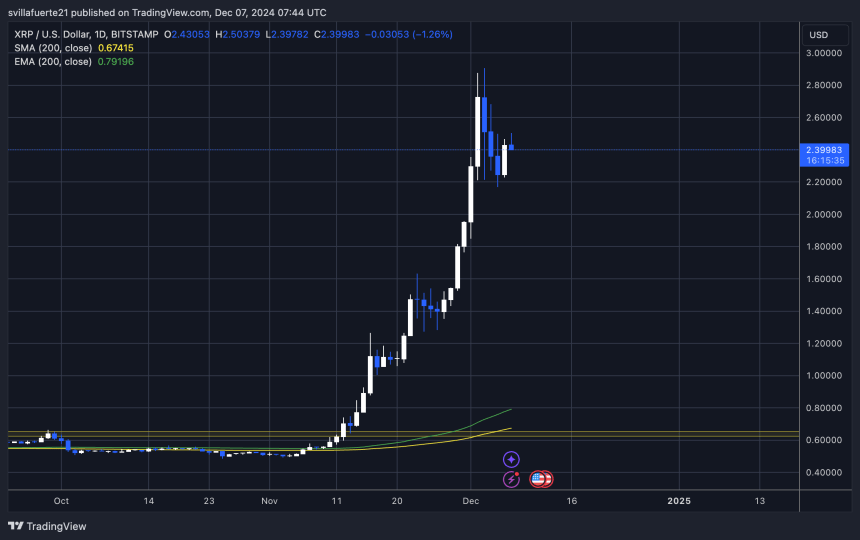 XRP тестирует критические уровни ликвидности