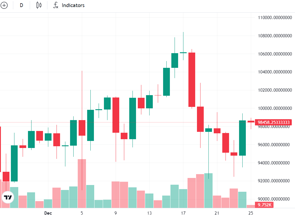 Анализ, цена Биткоин, анализ Биткоин, анализ цен, биткоин-ETF