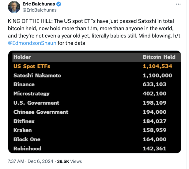 Сатоши Накамото, Дональд Трамп, Bitcoin ETF, Политика