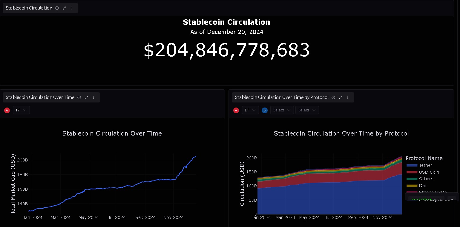 Circle, Tether, Stablecoin