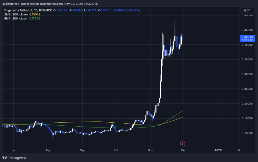 DOGE збирається подолати ключовий опір