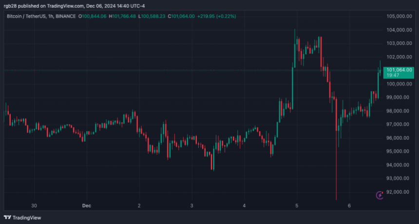 біткойн, BTC, BTCUSDT