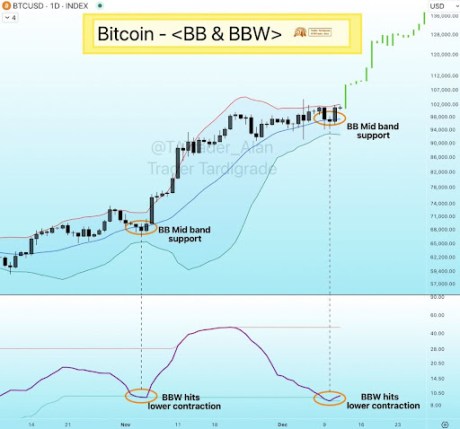 Биткоин 2