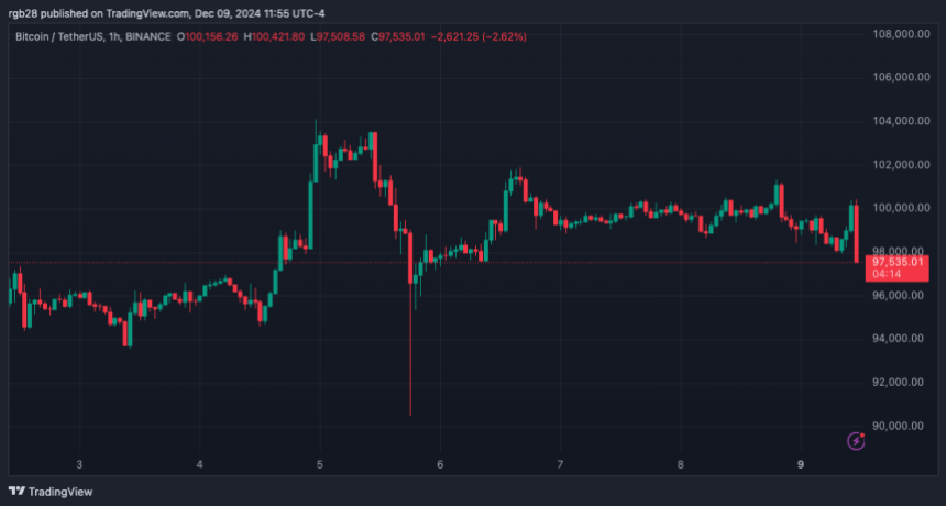 Биткоин, BTC, BTCUSDT