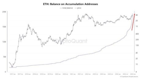 Ціна Ethereum 2