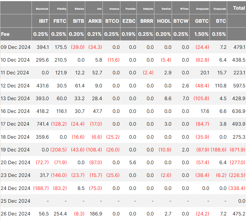 Анализ, Цена Биткоин, Анализ Биткоин, Рождество, Опционы на биткоин, Биткоин-ETF