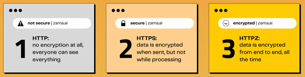 Розумні контракти, конфіденційність, криптографія