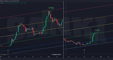 Ціна Dogecoin 91 2