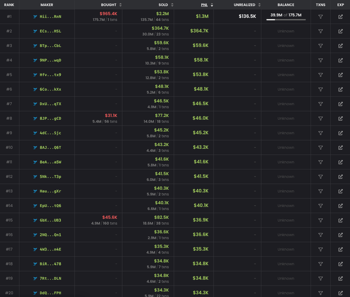Солана, Memecoin
