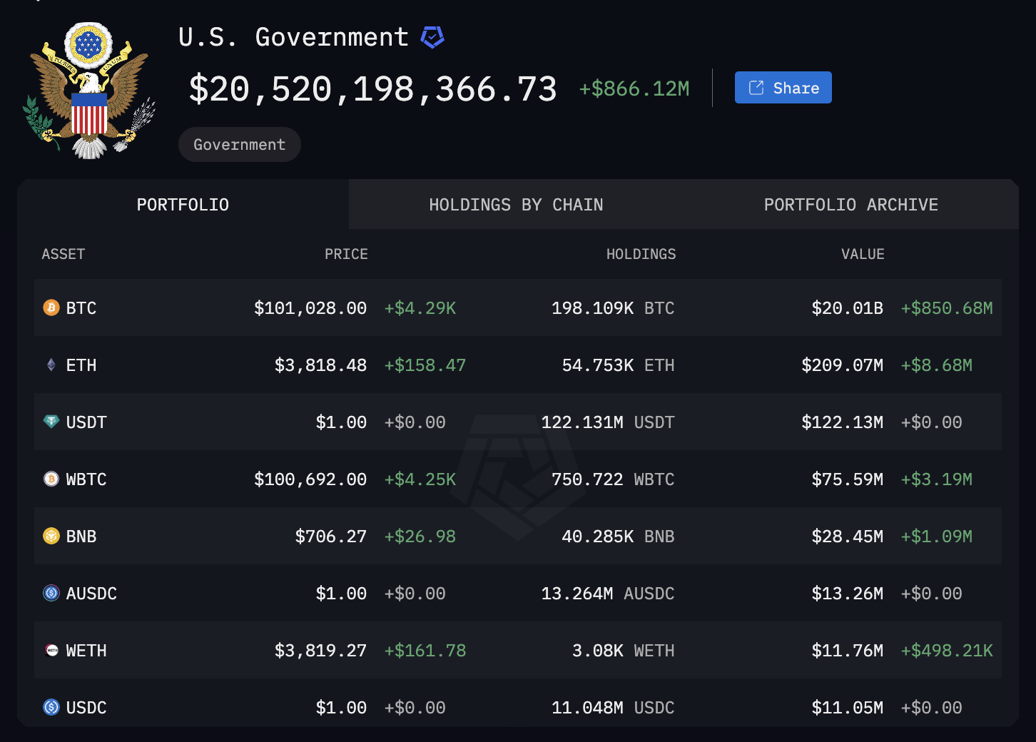 Самоохорона