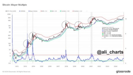 Ціна біткоіна 2