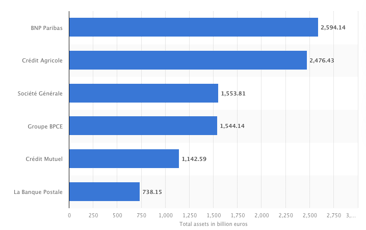 Франція, Європа, Компанії, Політика