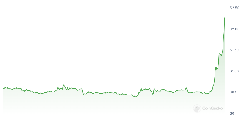 Ripple, SEC, XRP, ринкова капіталізація