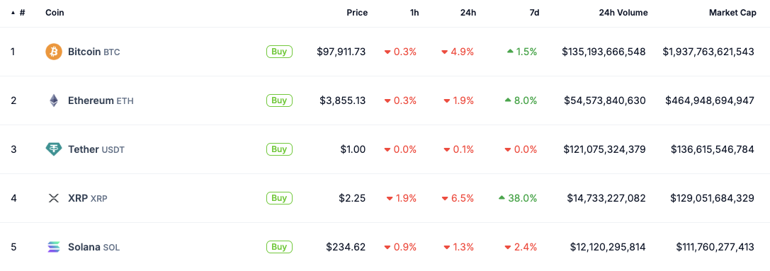 Дональд Трамп, Солана, ETF, політика