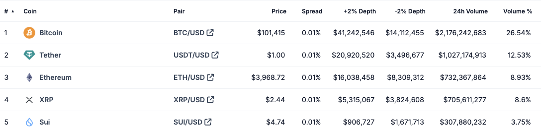 Coinbase, Європа, Tether, Stablecoin, MiCA, Policy