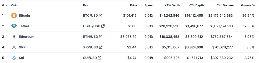 Coinbase, Европа, Tether, Stablecoin, MiCA, Политика