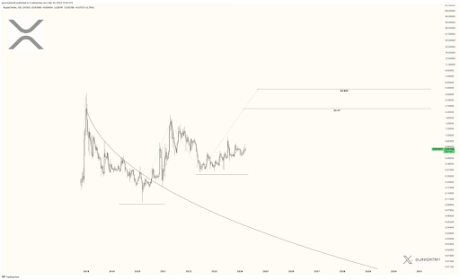 Ціна XRP 3