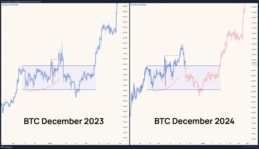 Биткоин