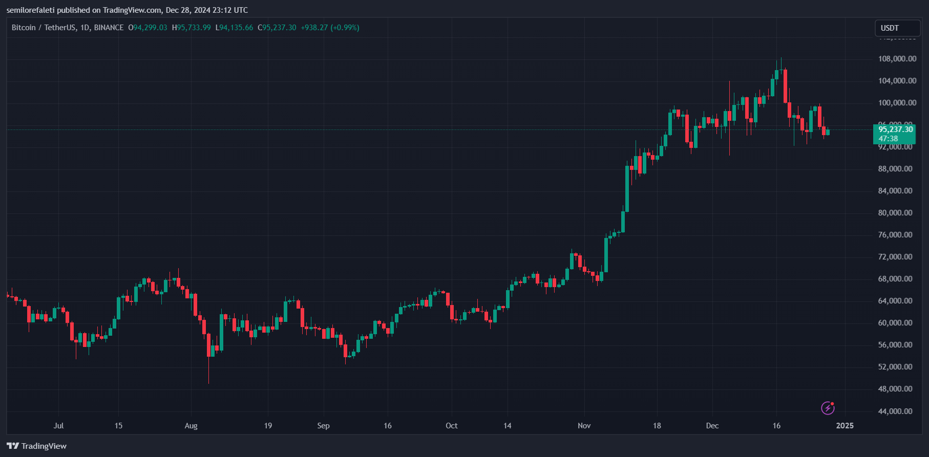 Биткоин