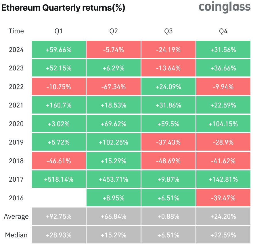 Сполучені Штати, Дональд Трамп, Біткойн Халвінг, Дані, Ethereum ETF, Вибори в США 2024