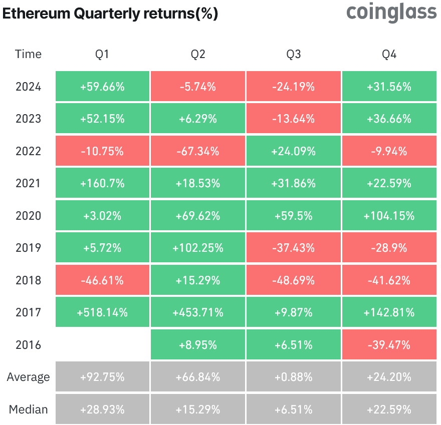 США, Дональд Трамп, Халвинг Биткоин, Данные, ETF Ethereum, Выборы в США 2024 г.