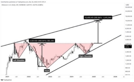 Ціна Ethereum 1