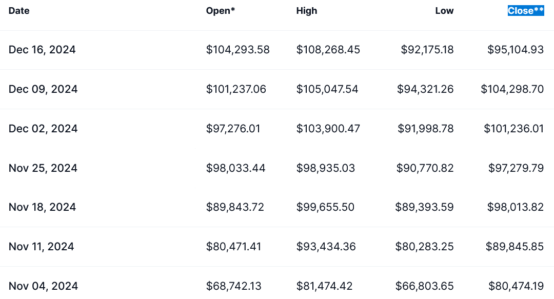 Федеральная резервная система, цена Биткоин, SEC, Дональд Трамп, процентная ставка